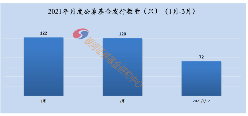 中国银河证券：完成发行40亿元短期融资券