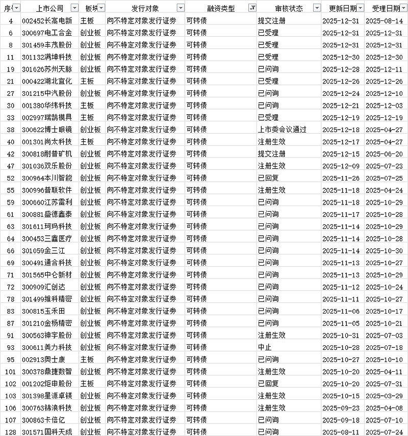 全信股份：拟发行可转债募资不超过3.12亿元，用于商用航空传输与互联通信集成化产品生产项目等