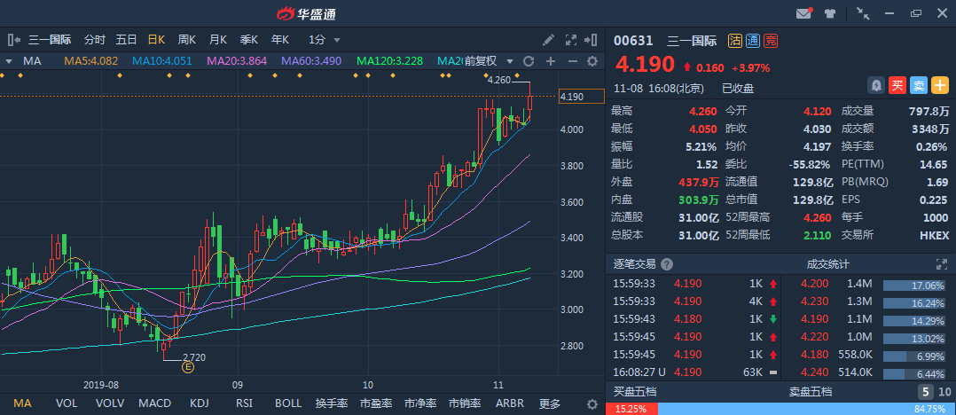 深圳福田持牌机构总量首破300家；惠州将迎来首个保税物流中心丨大湾区财经早参