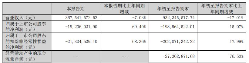 谱尼测试1月8日龙虎榜数据