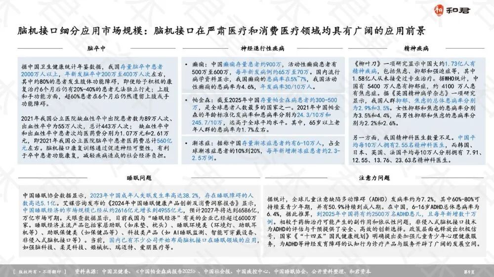 机构:全球脑机接口市场规模有望不断扩大
