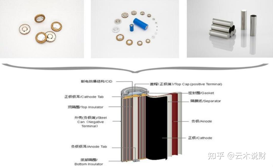 中瑞股份:部分产品可应用于卫星电池,但相关业务占比极小