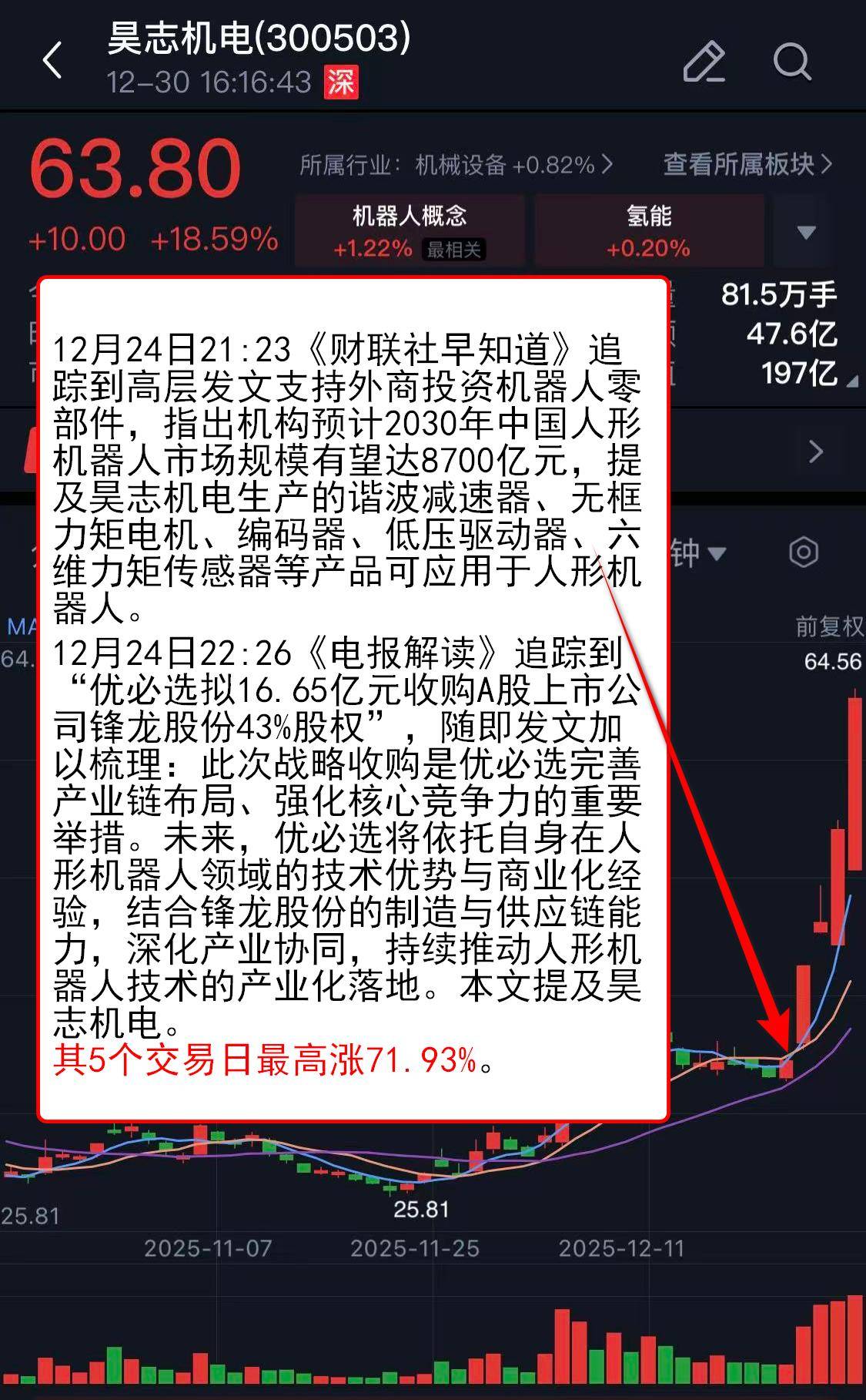 今日沪指涨0.30% 综合行业涨幅最大