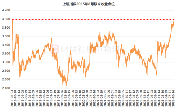 今日沪指涨0.30% 综合行业涨幅最大