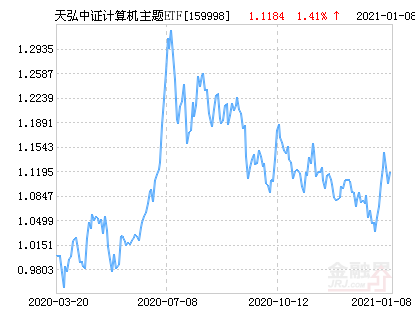 “25中证01”将于1月13日付息