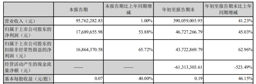 违反备付金管理、账户管理等多项规定，义支付被罚321万元