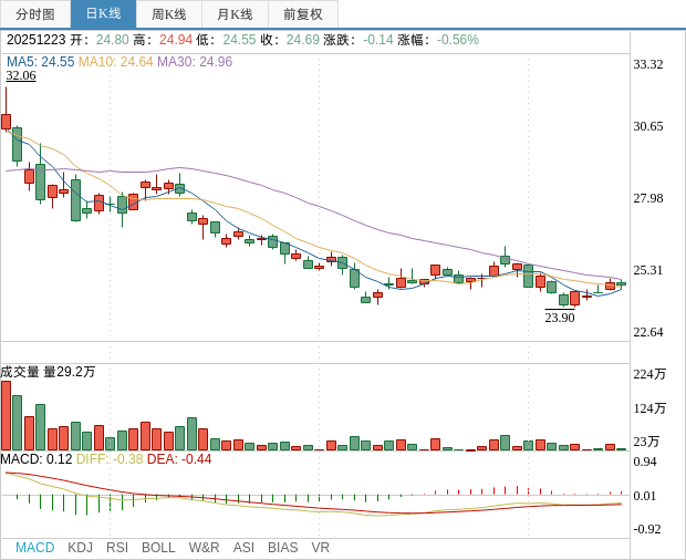 金瑞矿业:股东李健拟减持不超1%公司股份