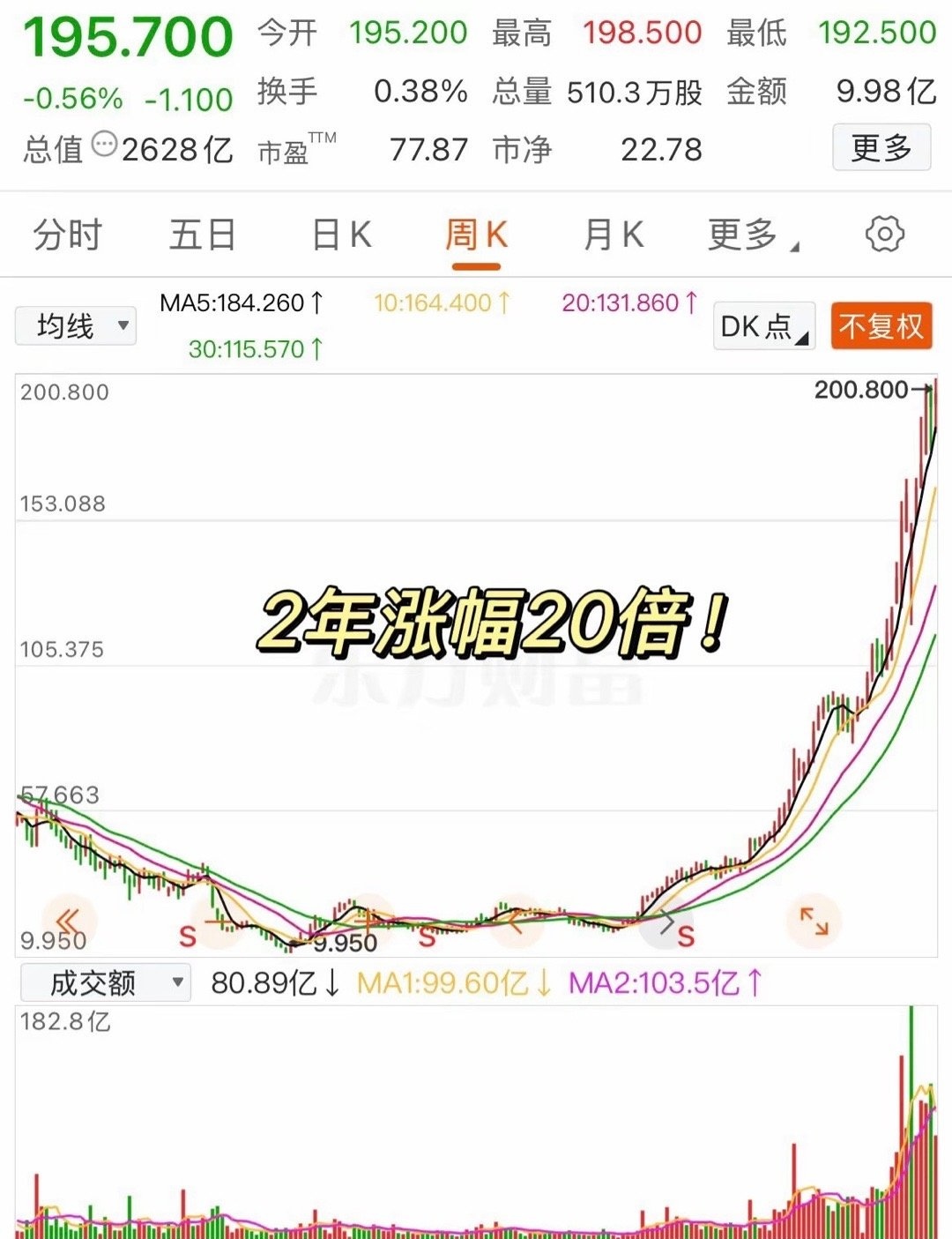 法国10年期国债收益率本周累计下跌8.8个基点