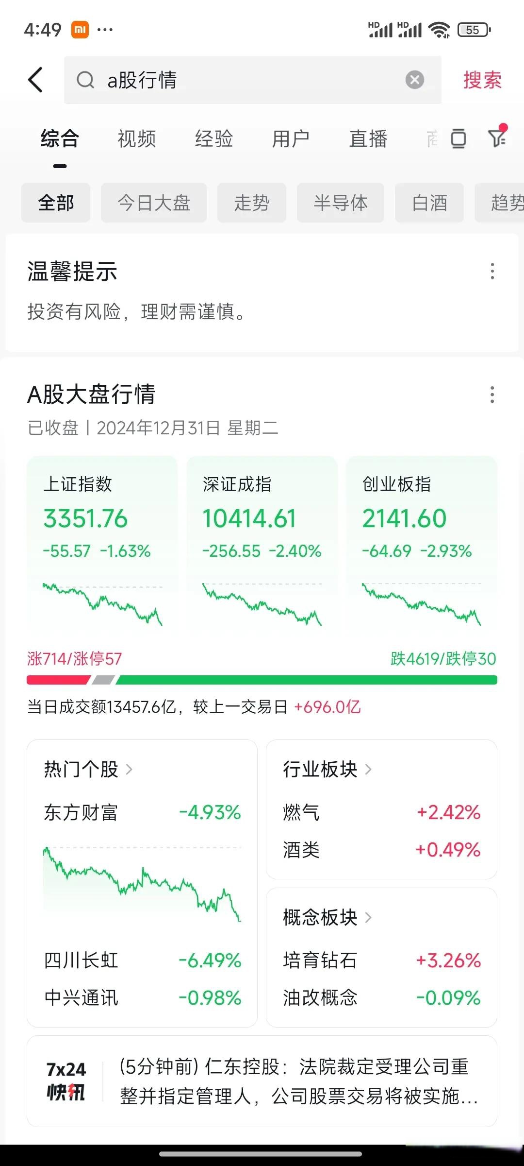 A股，新纪录！