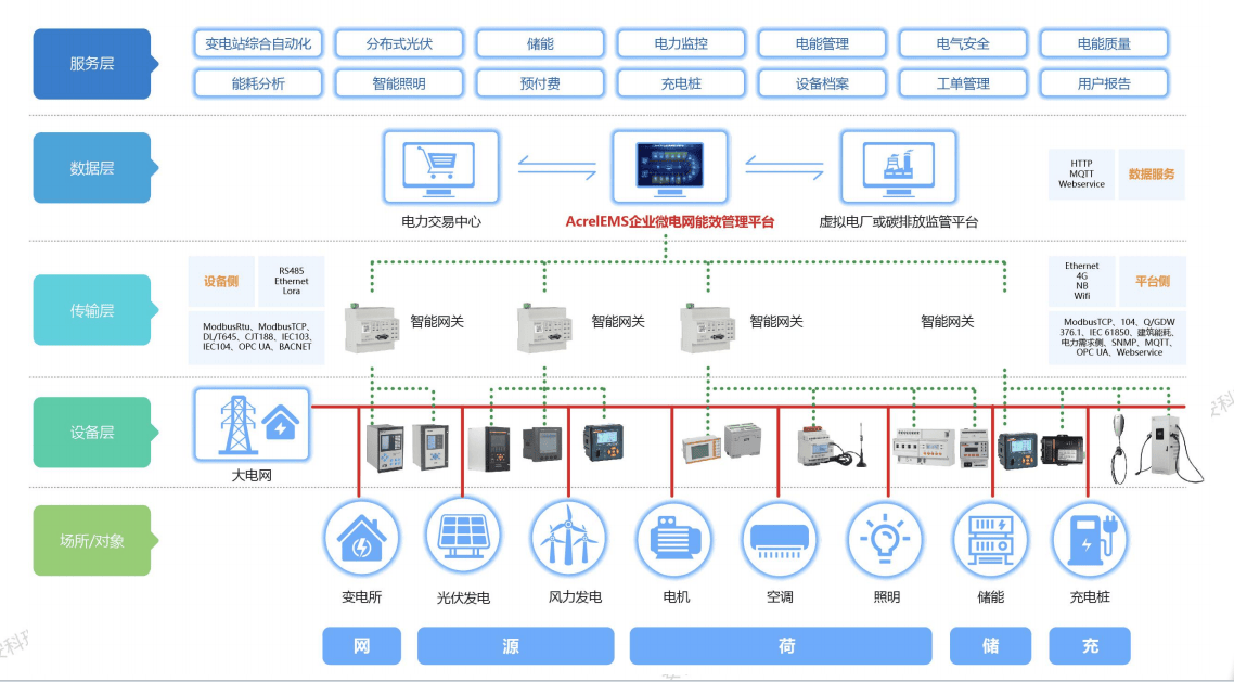 微电网利好政策发布 上市公司积极布局微电网业务