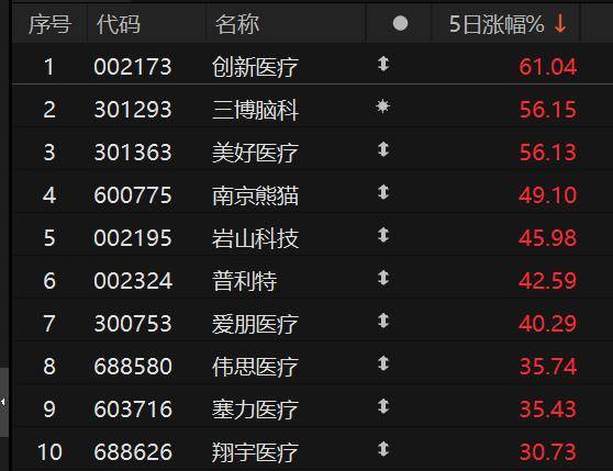 节后机构调研股曝光