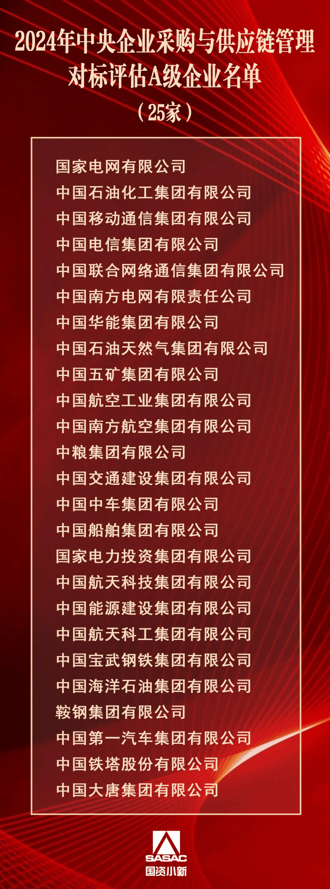 国务院国资委：国资国企绩效与薪酬、晋升、退出“硬挂钩”已成常态