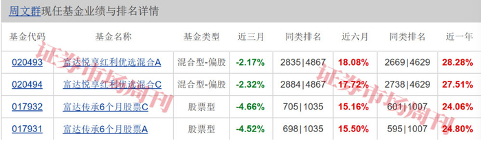 从“贝塔躺赢”到“阿尔法精选”！公募2026年南下新打法曝光
