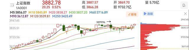 证监会提高“吹哨人”奖金！最高可奖100万元！