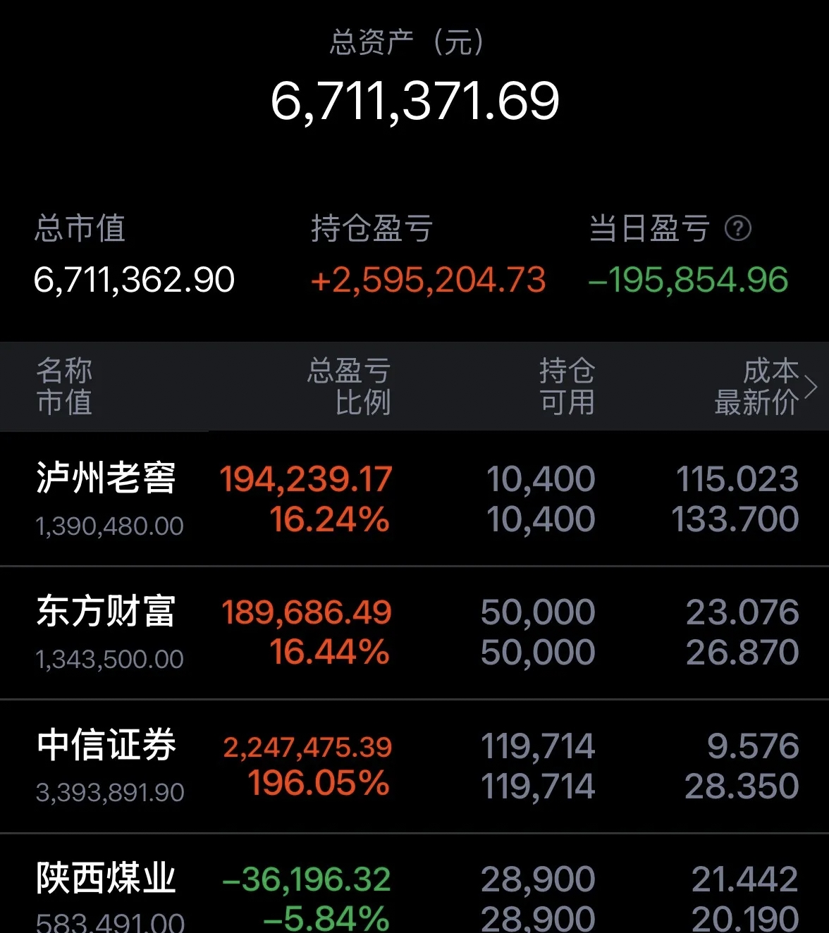 600696,拉响“退市警报”!今日股价涨停!