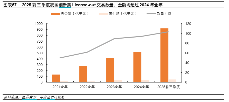 荣昌生物BD落地,创新药ETF国泰(517110)涨超3%
