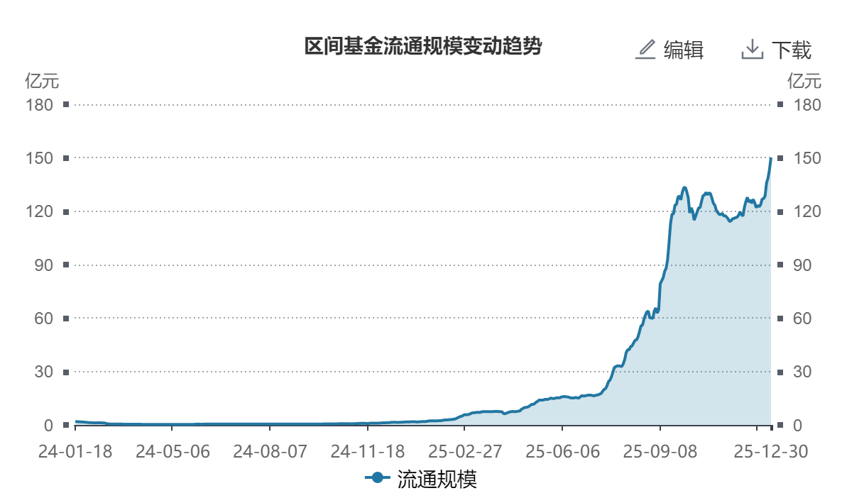 八部门鼓励养老服务机器人产业发展！机器人ETF(562500) 早盘放量上行，成交额突破9亿元