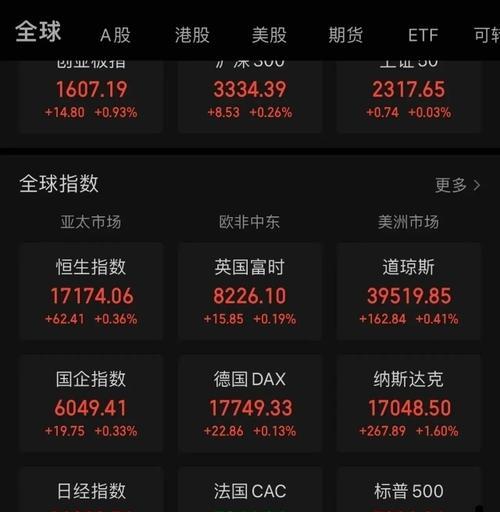 荣昌生物BD落地，创新药ETF国泰（517110）涨超3%