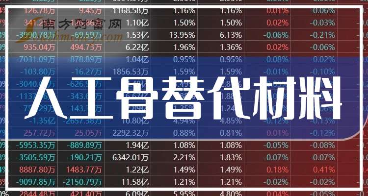 佰仁医疗大宗交易成交679.72万元