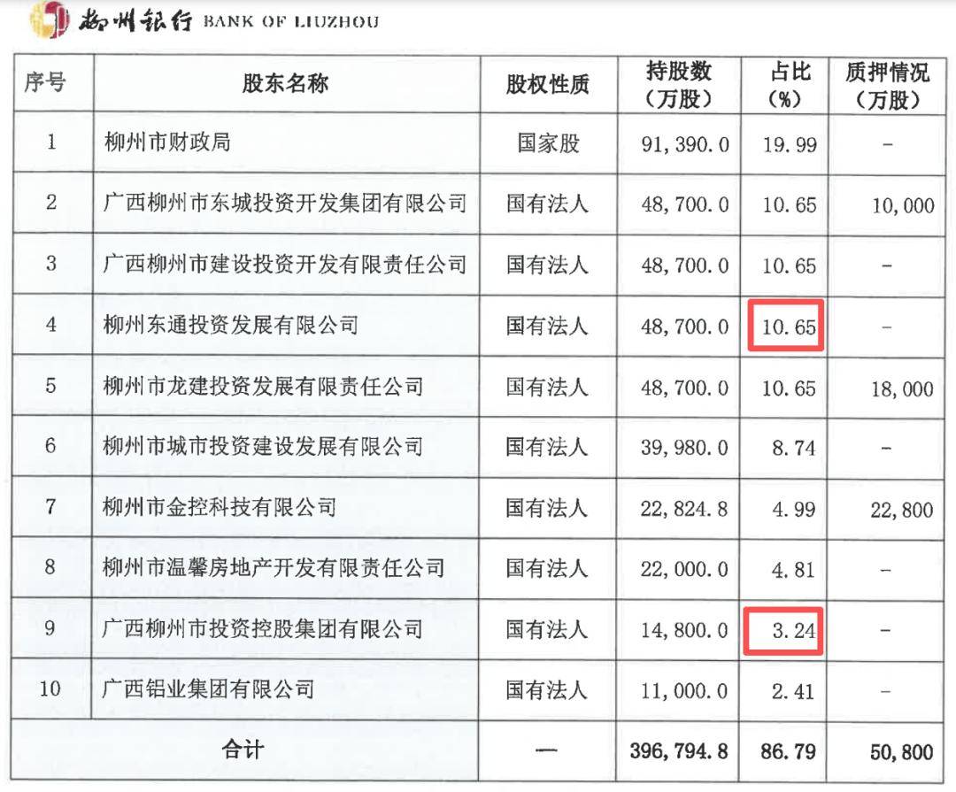 开年第一波!两家银行获高管和股东增持