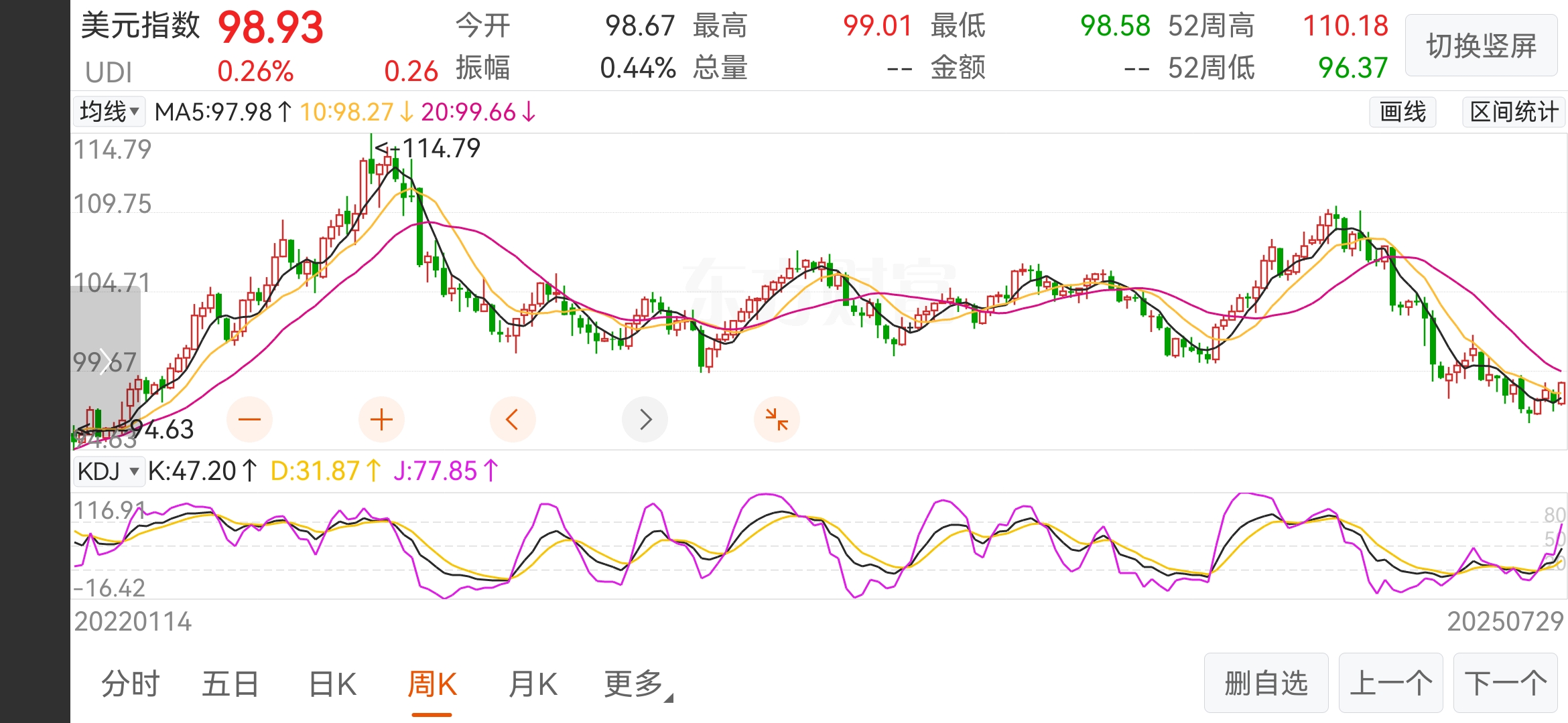 三大指数集体调整，近20只基金单日跌逾5%