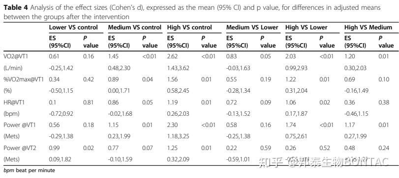 片仔癀(600436.SH)：温肺定喘颗粒Ⅱ期临床试验完成首例受试者入组