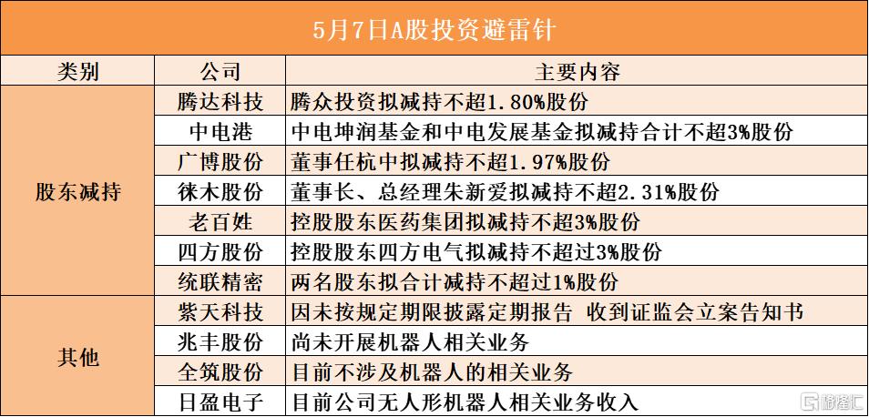 中新集团：新工集团拟减持公司不超3%股份
