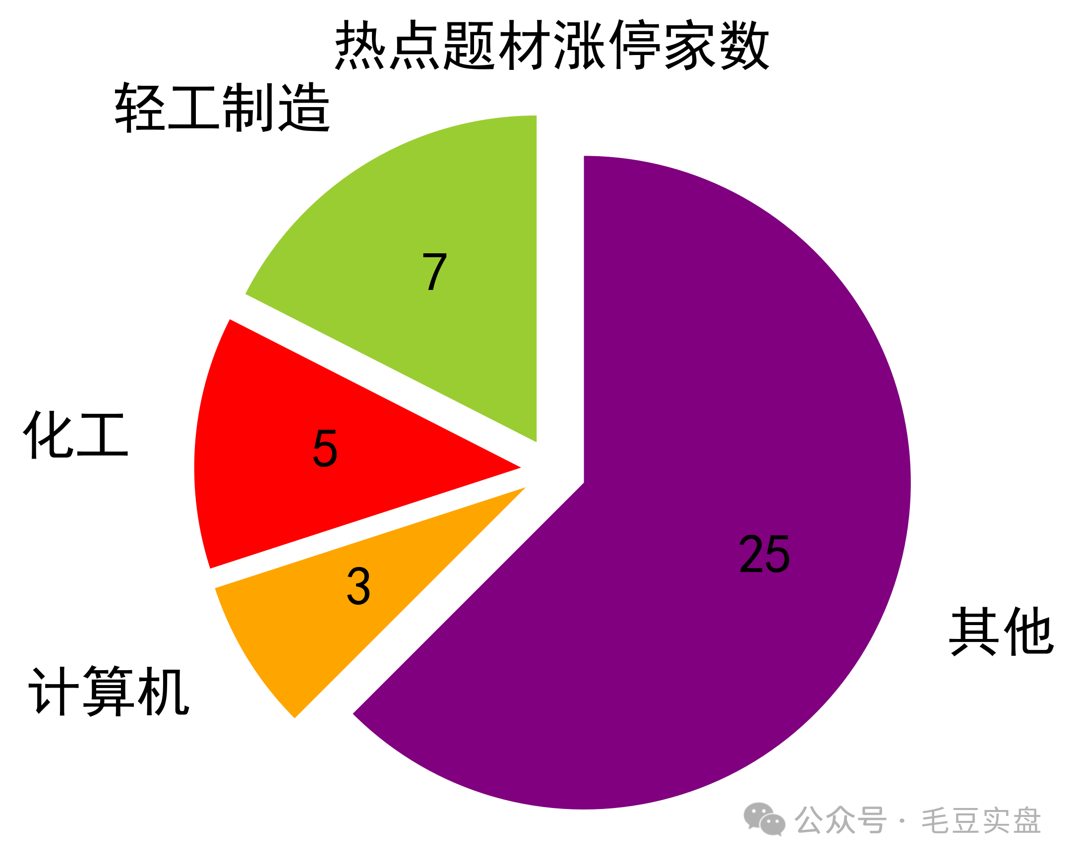 盛达资源盘中创历史新高