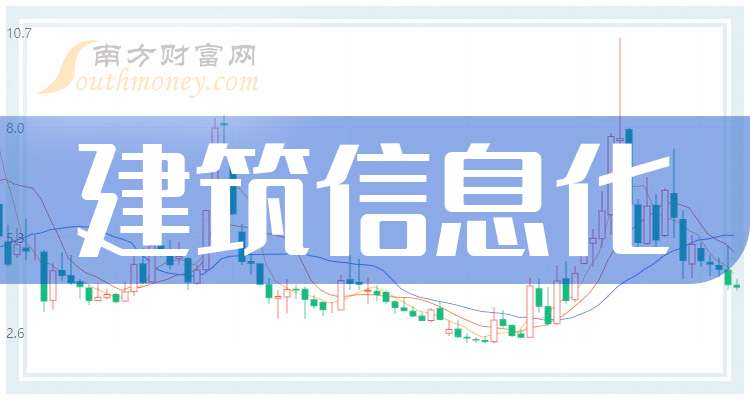 普路通成交额创上市以来新高