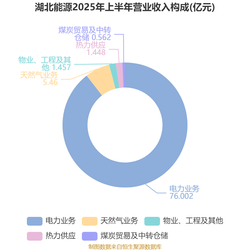 大有能源：预计2025年净利润亏损17亿元