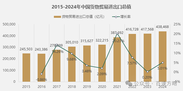货物贸易规模连续9年保持增长！2025年外贸成绩单如何？海关总署权威解读