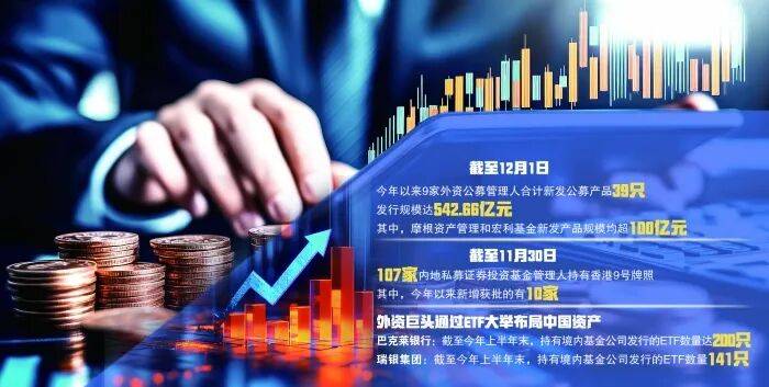 多只债基首发成绩不俗 外资公募争相布局