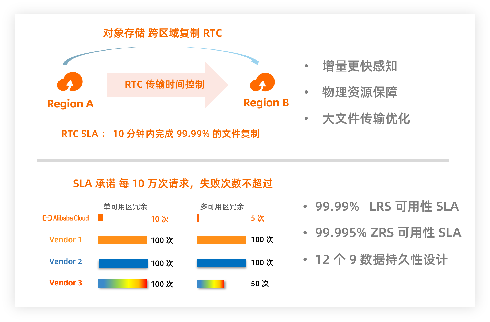 普洛斯新设中国CEO职位，阿里云：计划2026年拿下中国AI云市场增量的80%｜未来商业早参