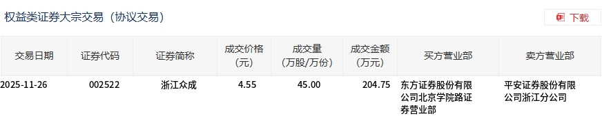 纳科诺尔大宗交易成交1015.13万元
