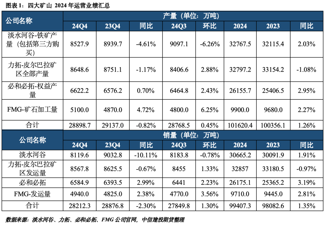 建投能源:2025年累计完成发电量同比降低3.56%
