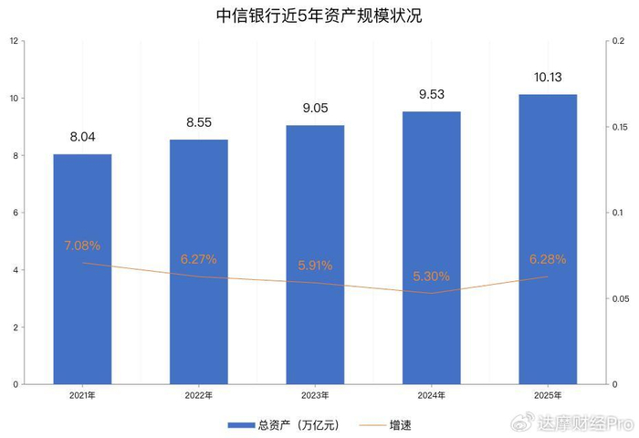 两股份行同时晋级 银行“十万亿俱乐部”成员超10家