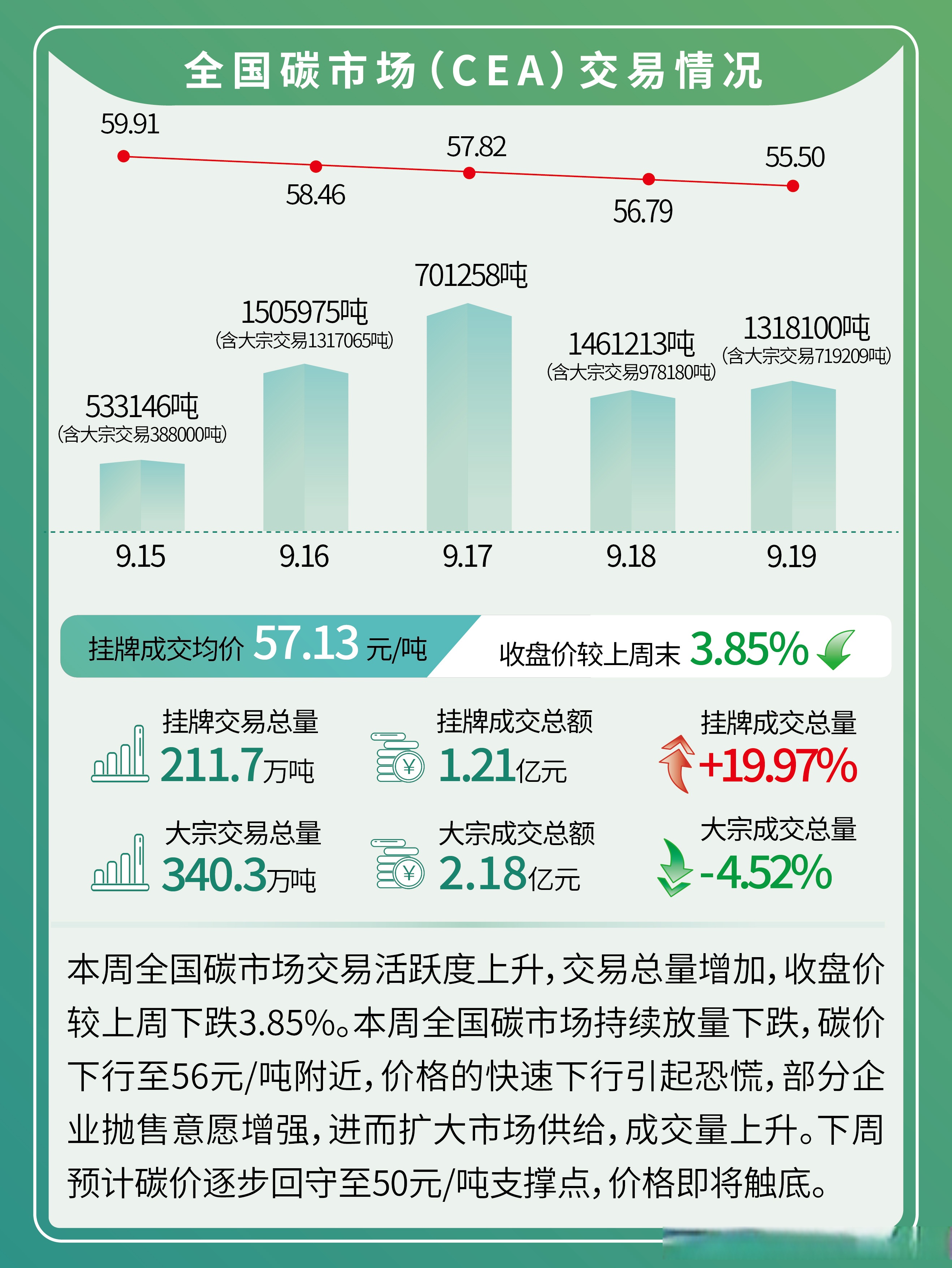 碳中和50ETF（159861）盘中涨超1.1%，能源与电池技术进展推动行业景气