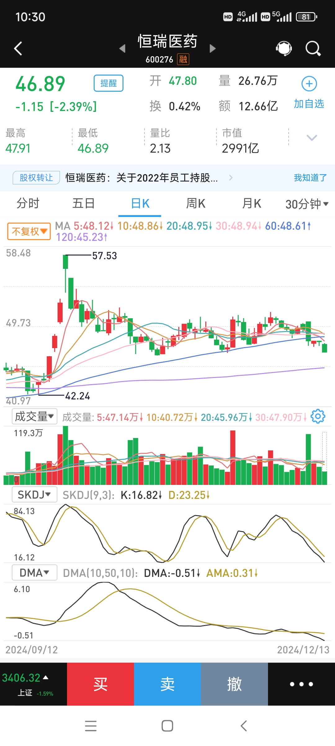 碳中和50ETF（159861）盘中涨超1.1%，能源与电池技术进展推动行业景气