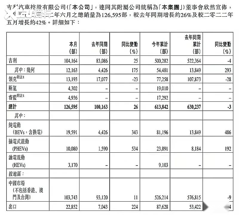 爱沙尼亚2025年11月零售贸易额同比持平