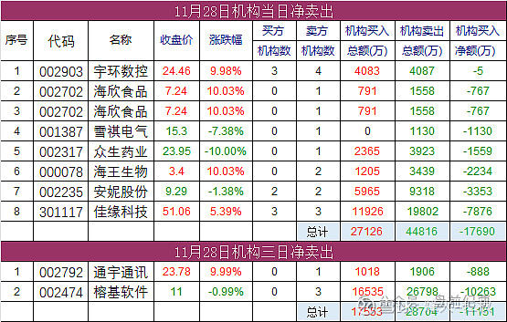 顺灏股份:辰光一号已完成研制尚未发射