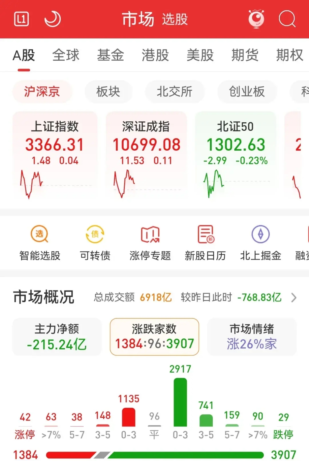 澜起科技：2025年净利润同比预增52.29%―66.46%