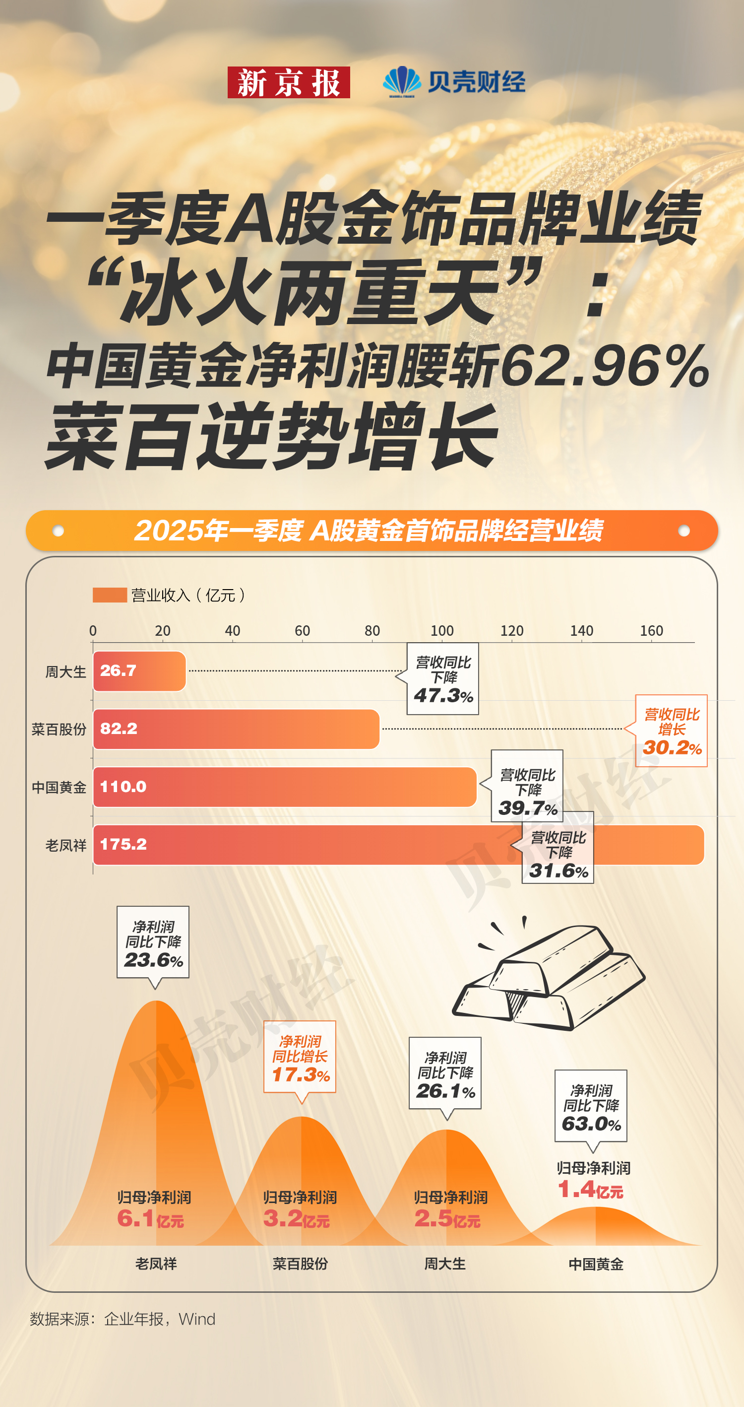 金博股份:预计2025年净利润亏损14亿元左右