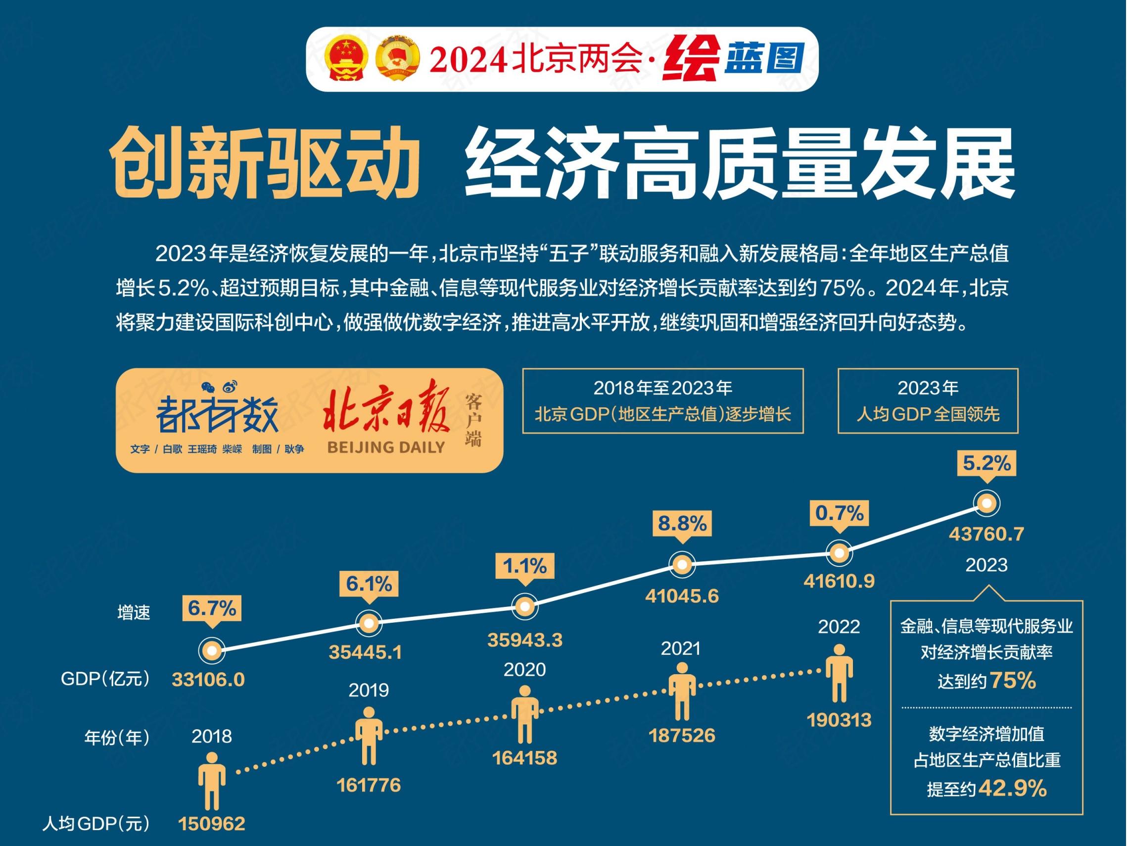 “新蓝图”来了!创投开启全新发展周期丨“十五五”开局新气象