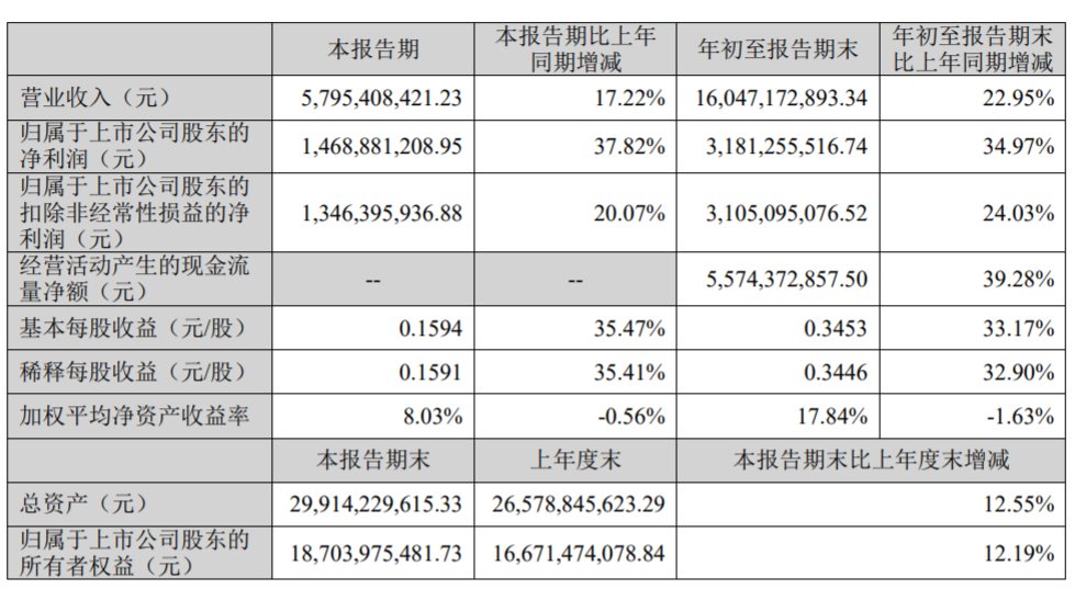 步长制药：拟0.6亿元―1.2亿元回购公司股份