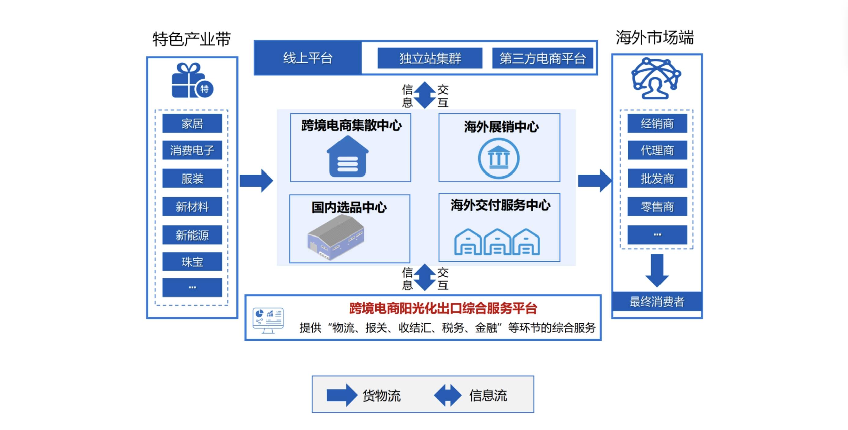 电商龙头加码“广货行天下” 以“跨境电商+产业带”赋能广东制造全球突围