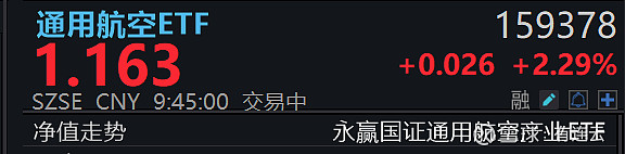 光刻机概念涨3.28%,主力资金净流入30股