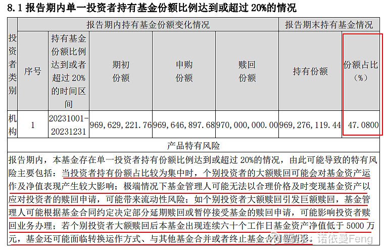 开年密集调整基金经理,权益类占比近六成