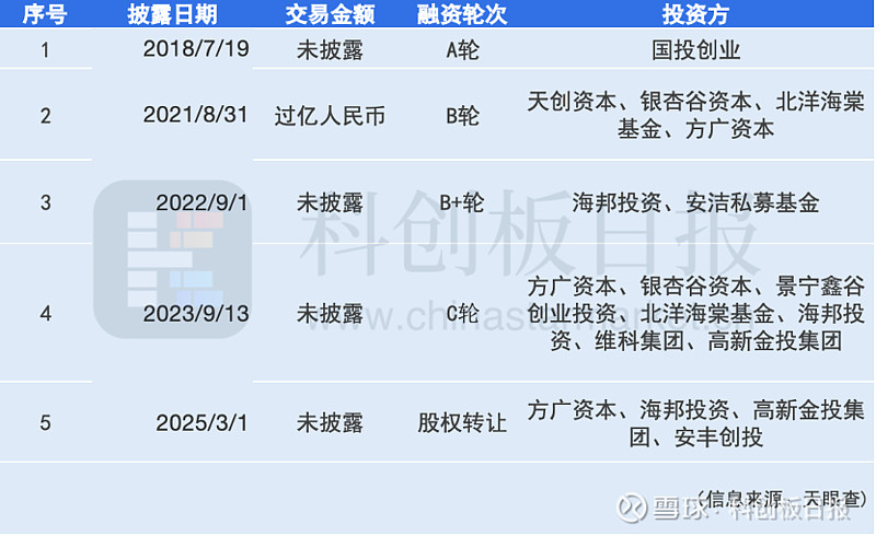 今年以来新股发行募资68.28亿元，科创板占比22.86%
