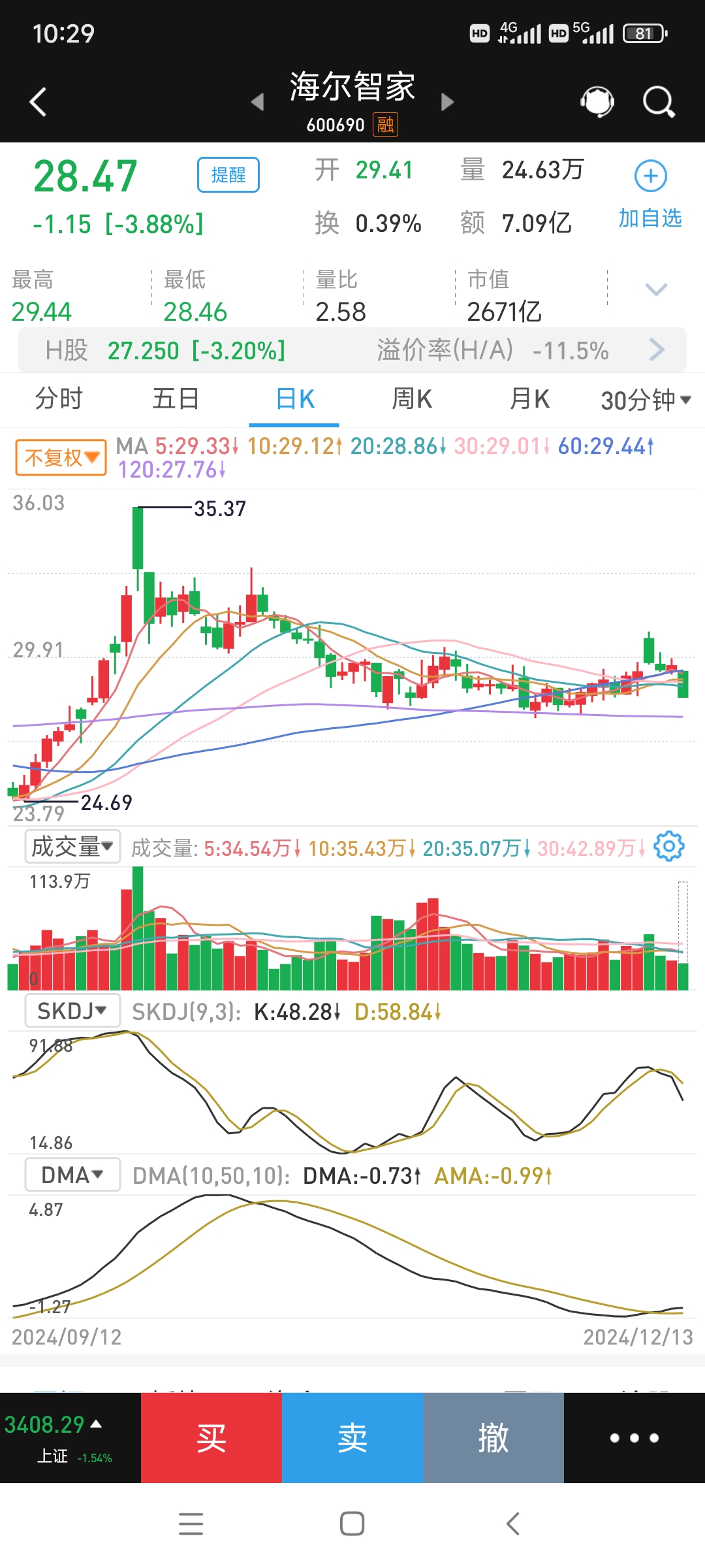 煤炭ETF(515220)盘中涨超1%,煤炭板块高分红特点引关注