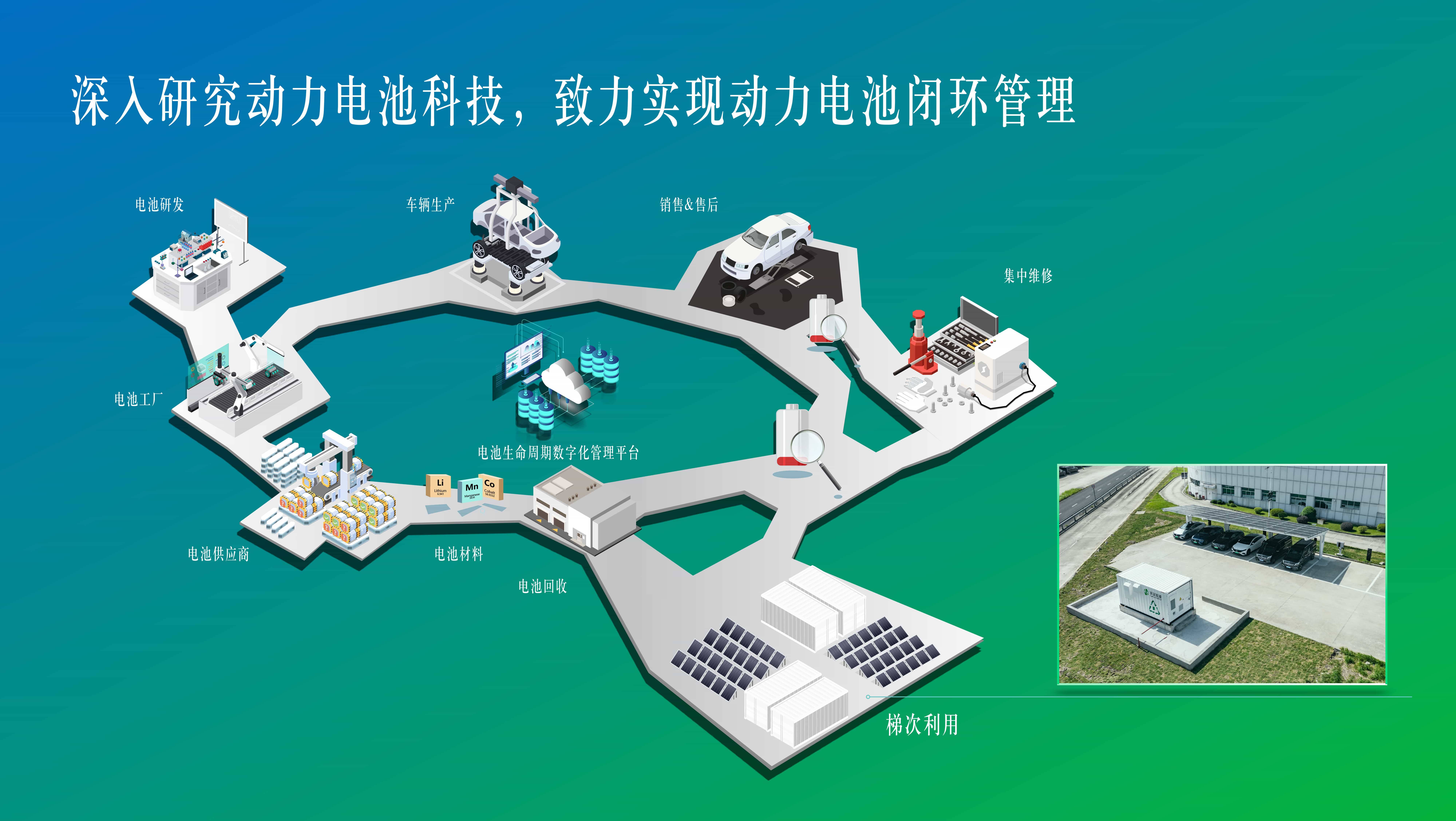 动力电池回收利用管理进一步完善 引导产业走向规范新阶段